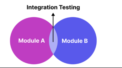 Integration Testing
