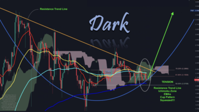 Understanding XRP Price USD Movements: Key Factors to Watch