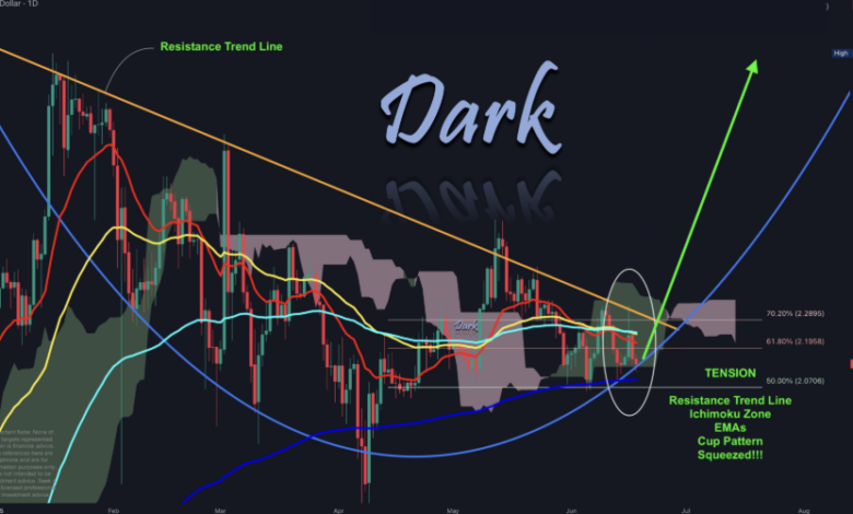 Understanding XRP Price USD Movements: Key Factors to Watch