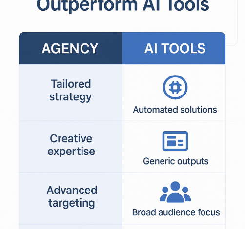 Facebook Ads Strategy: Why Agencies Still Outperform AI Tools
