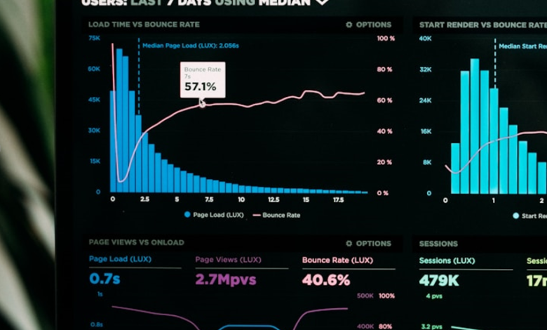 How Contest Management Software Can Help With Brand Engagement