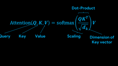 Attention Mechanism: Scaled Dot-Product and Multi-Head Theory — The Rigorous Mathematics of Token Interaction
