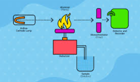 The Vital Role of Atomic Absorption Spectroscopy in Modern Labs